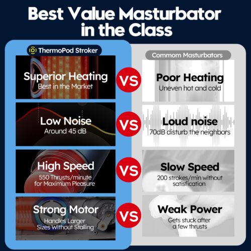 Leten ThermoPod Telescopic Heating Male Masturbator - Image 14
